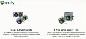 Overfill Prevention Sockets