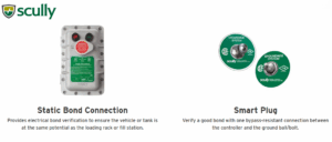 Static Bonding & Ground Verification Systems