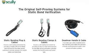 Σύστημα Στατικής Γείωσης: Βύσματα, Καλώδια και Σφικτήρες