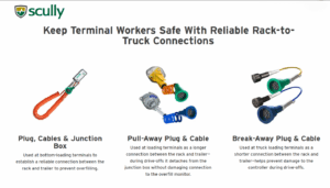 Overfill Prevention Plugs & Cables